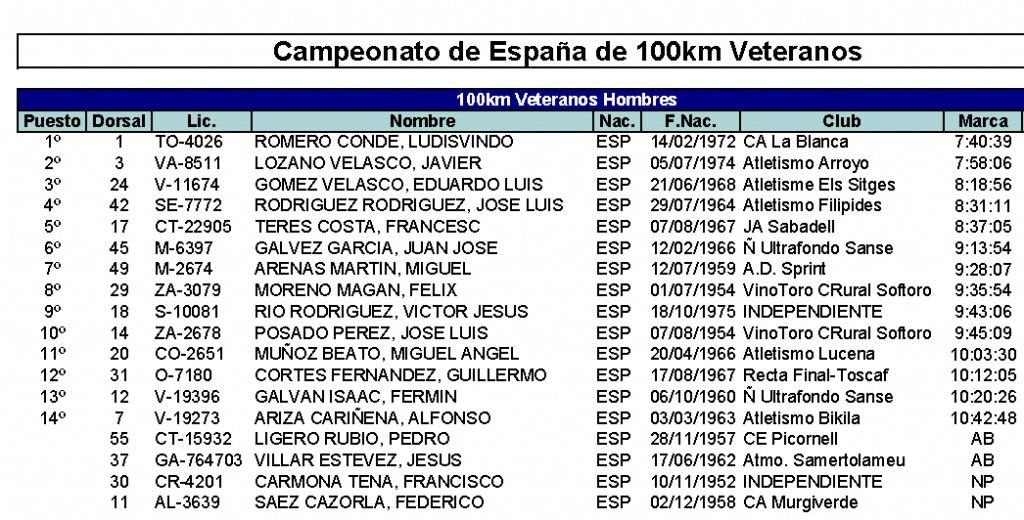 CTO. ESPAÑA DE 100 KM VETERANOS